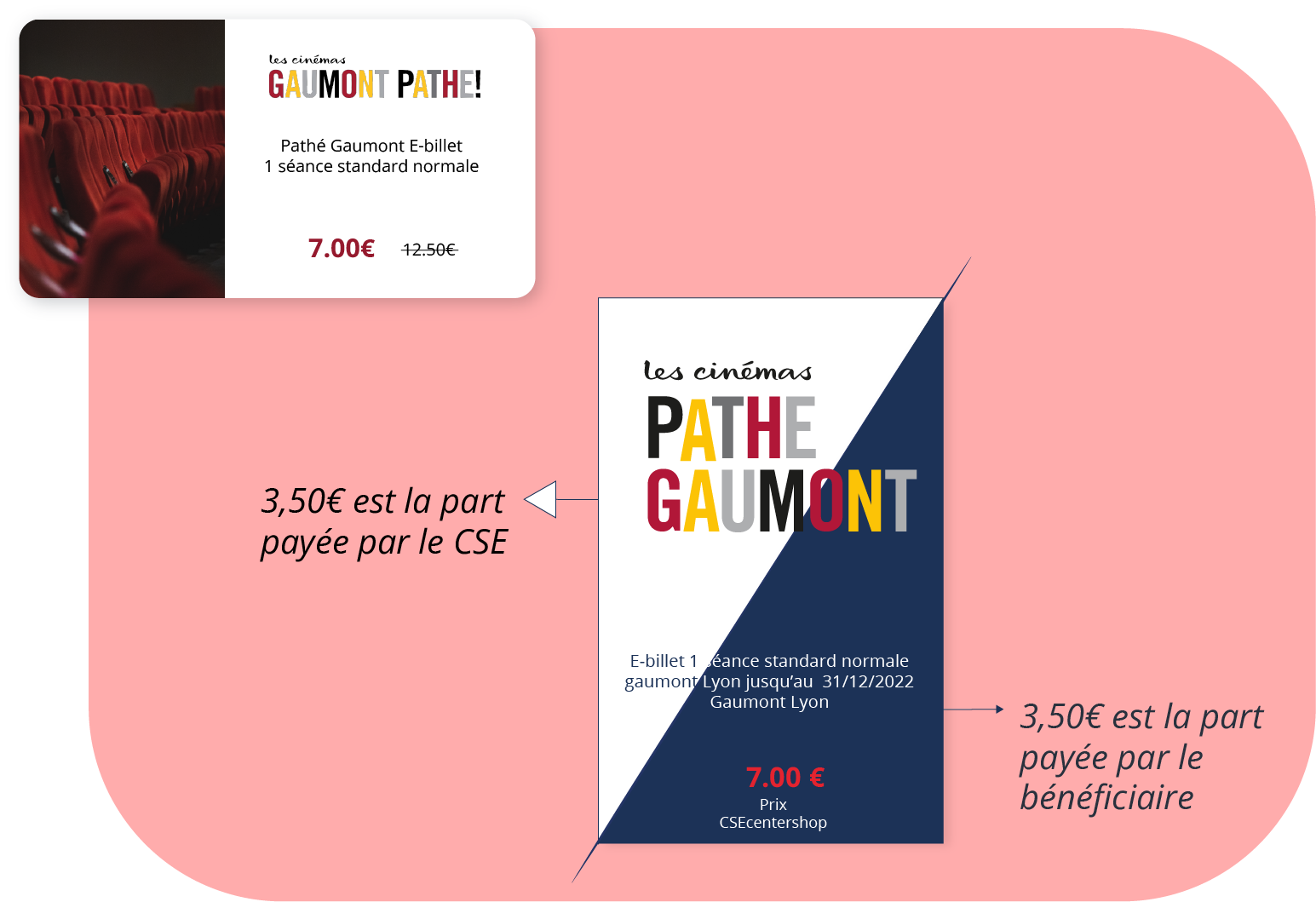 illustration d'un ticket subventionné 